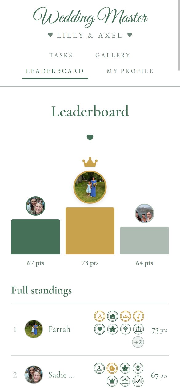 Wedding Master: the leaderboard, with the top three on a podium