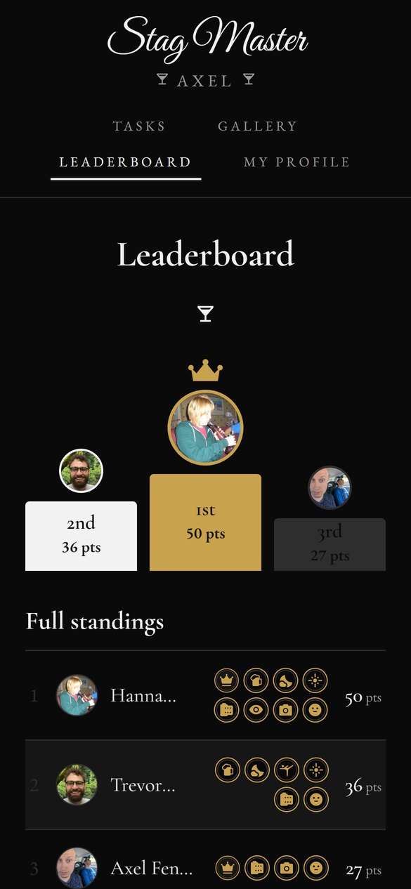 Stag Master leaderboard with the top three on a podium