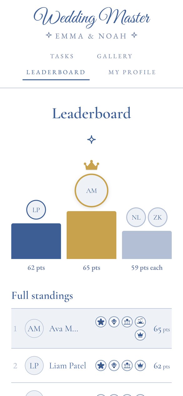 The leaderboard in the Azulejo Blue theme with a star symbol