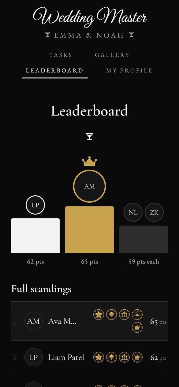 The leaderboard in the Black Tie theme with a martini symbol