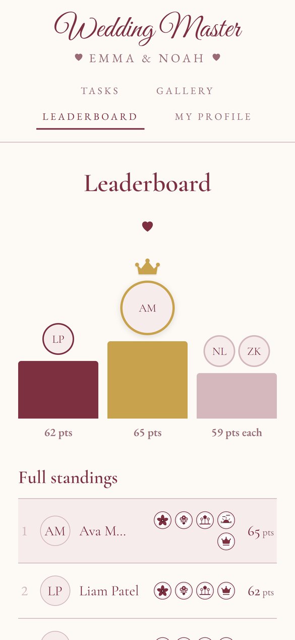 The leaderboard in the Burgundy theme with a heart symbol