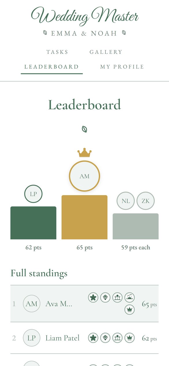 The leaderboard in the Garden Green theme with a leaf symbol